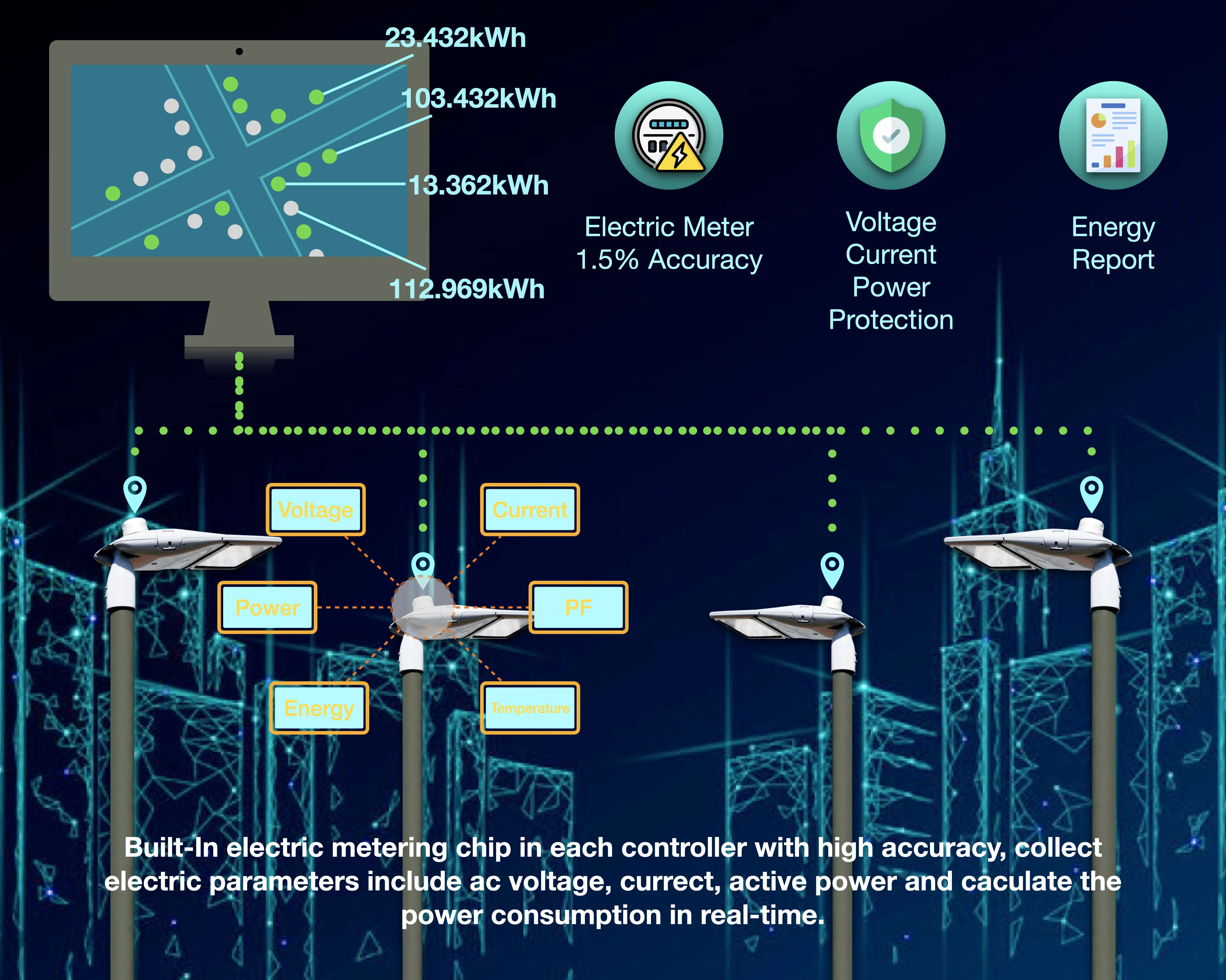 Ctw501fl Lora Wireless Energy Metering Gps Tilt Sensor Low Input