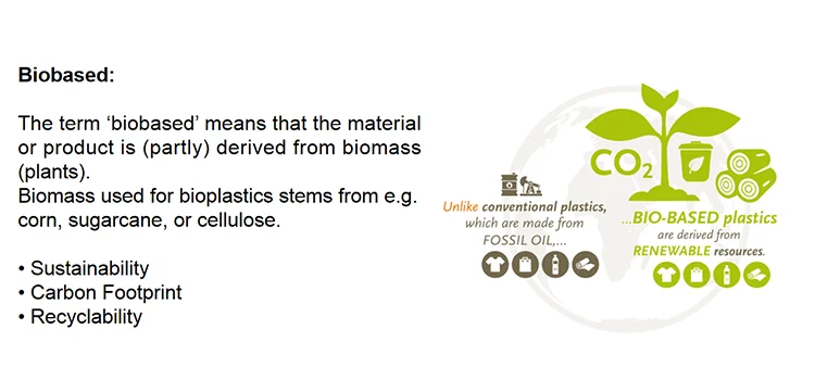 Bio-based