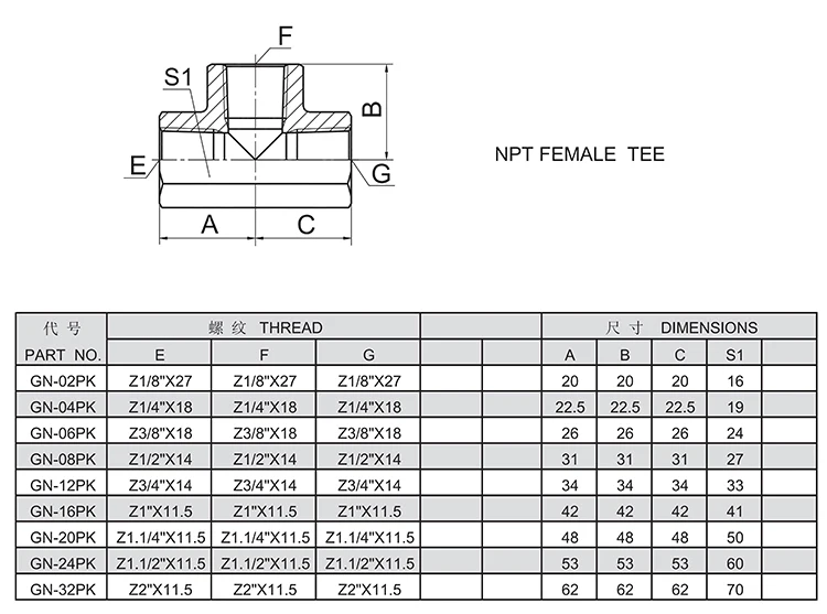 China professional hydraulic fittings maker hydraulic fitting suppliers