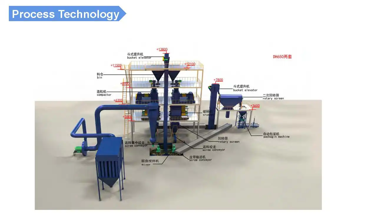 Compaction Fertilizer Machine Process Professional Quartz Compaction Granulating Machine With Low Price - Buy ...
