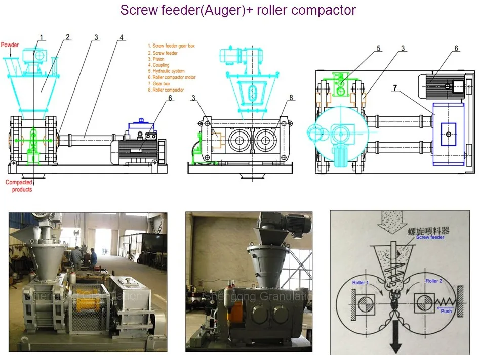 
Zeolite бентонитовые минералы, химикаты, удобрение, порошок, материал, рулон, уплотнение, высокое давление, гранулятор для удобрений 