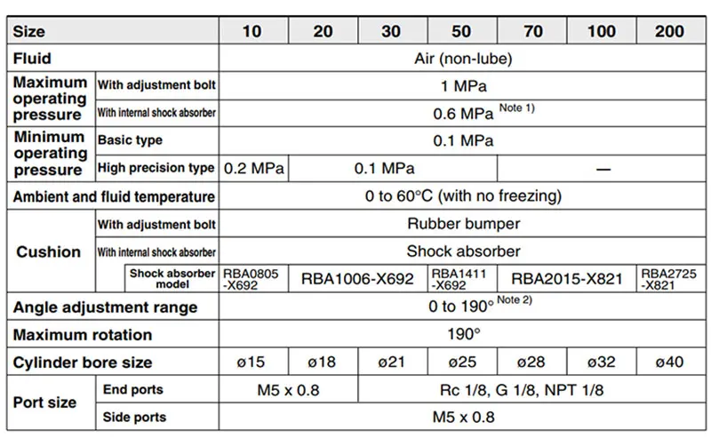 Pneumatischer Luftzylinder 180 Grad flexibler SMC-Typ 15 mm schwenkbarer Drehpneumatikzylinder MSQB-10A 0~60 ° C Schwenkbarer Drehzylinder 