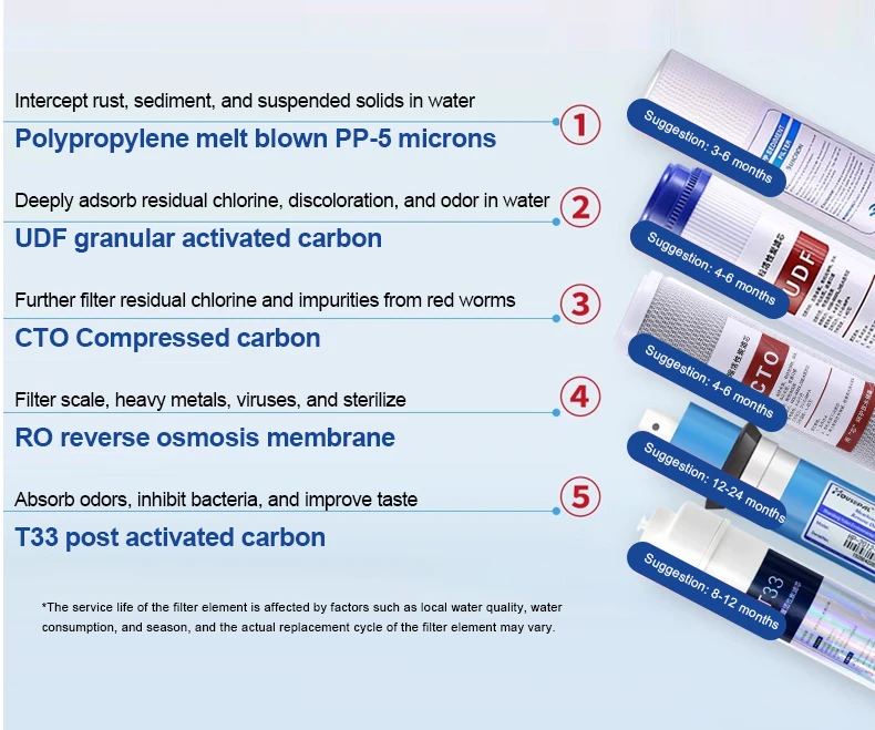 commercial water purifier
