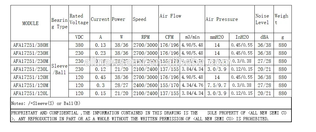 Durable/Large air volume /High speed/Mute/Long life/High quality AFA17251 17CM 155CFM 172x150x51 AC Brushless Axial flow Fan