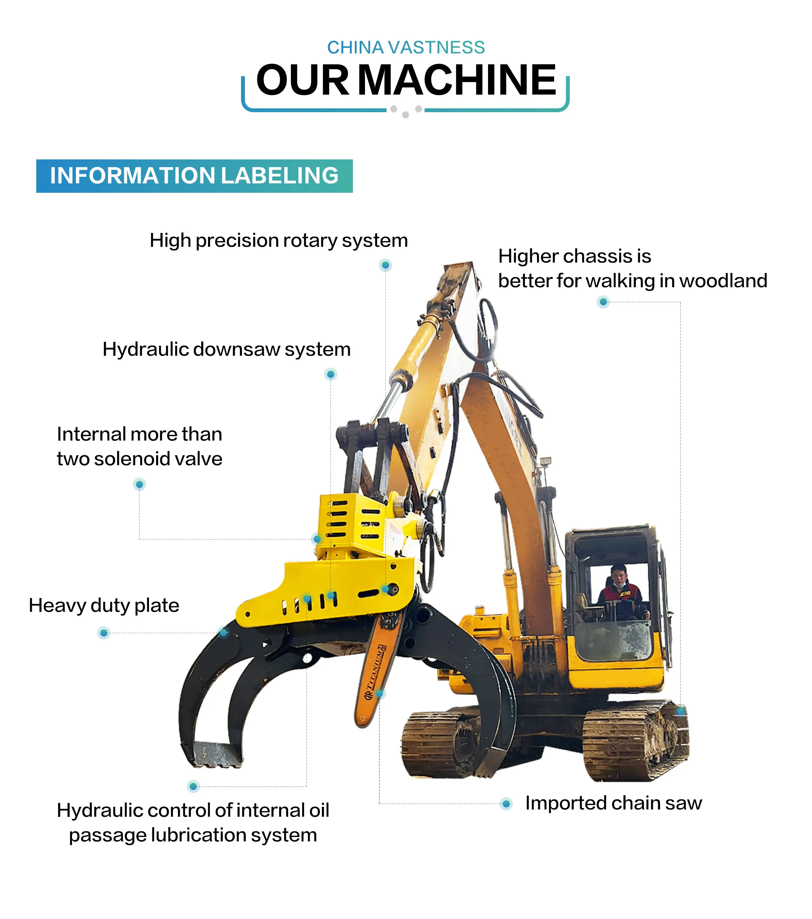 Forestry Machine Hydraulic Rotating Log Grapple For Sale Tree Grapple ...