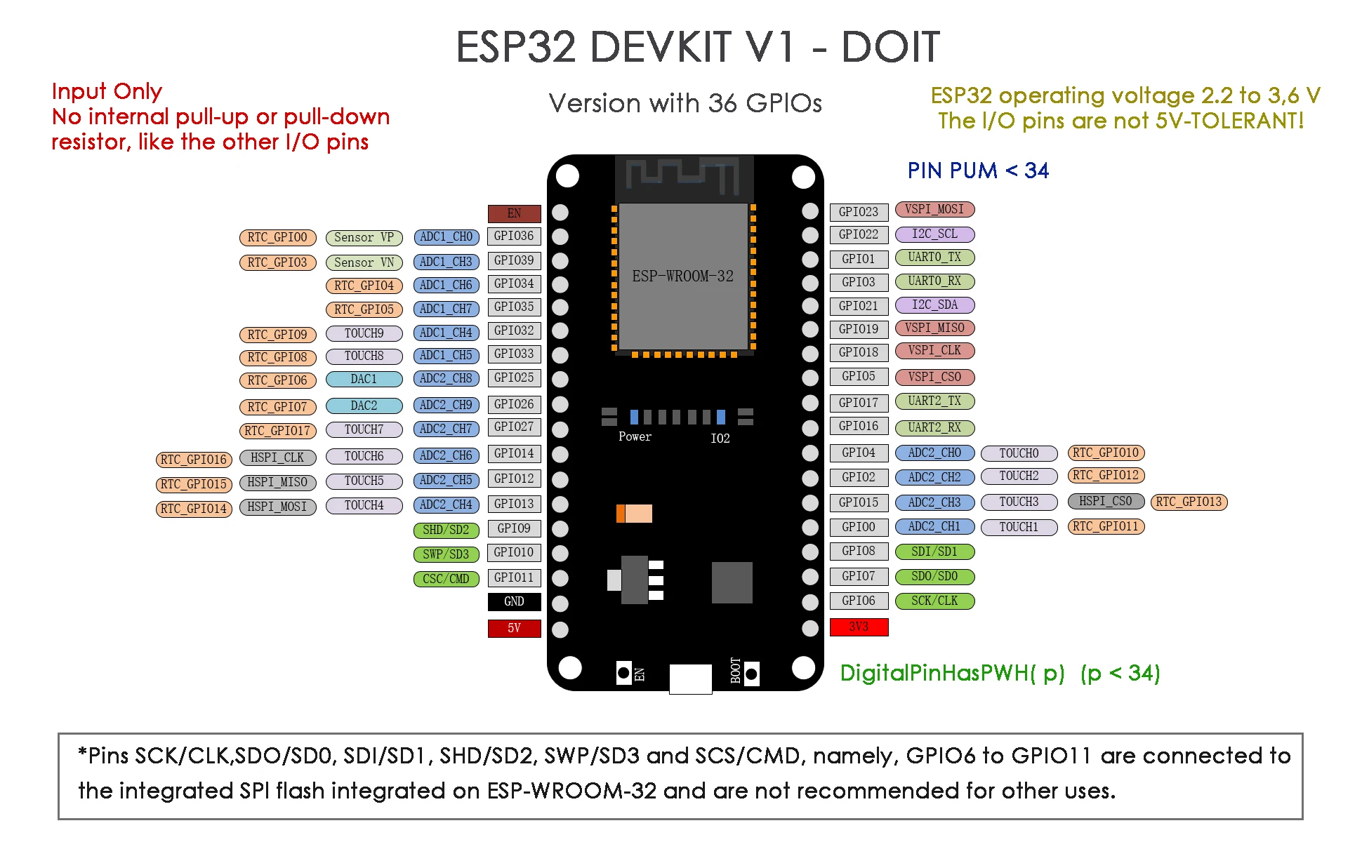 Diymall Devit V1 Esp32-wroom-32 Development Board + Esp32 Expansion ...