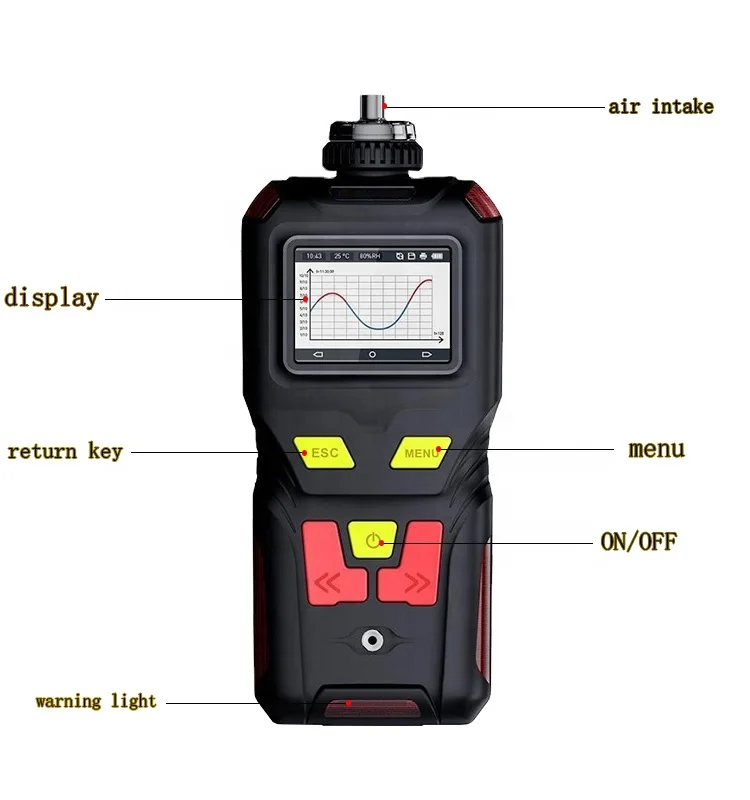 100 Vol Carbon Dioxide Co2 Nitrogen N2 Oxygen O2 3 In 1 Multi Gas Purity Analyzer Testing