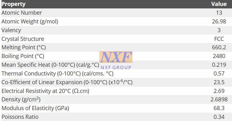 latest company news about NXF Supplier Aluminum Profiles GB/T3190,GB/T6893 Customized DN 15-600 Length 1-12m Round Alloy Aluminum Tube  0