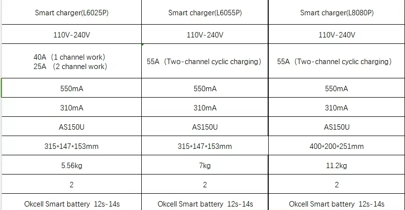 Lipo/LiHV drone battery charger OKCell L6055P 3000W 55A 12S-14S dual channel agricultural drone uav lithium battery charger details