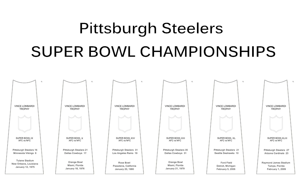 Fisheye of the Pittsburgh Steelers' 6 Lombardi Trophies ~  PittsburghSkyline.com