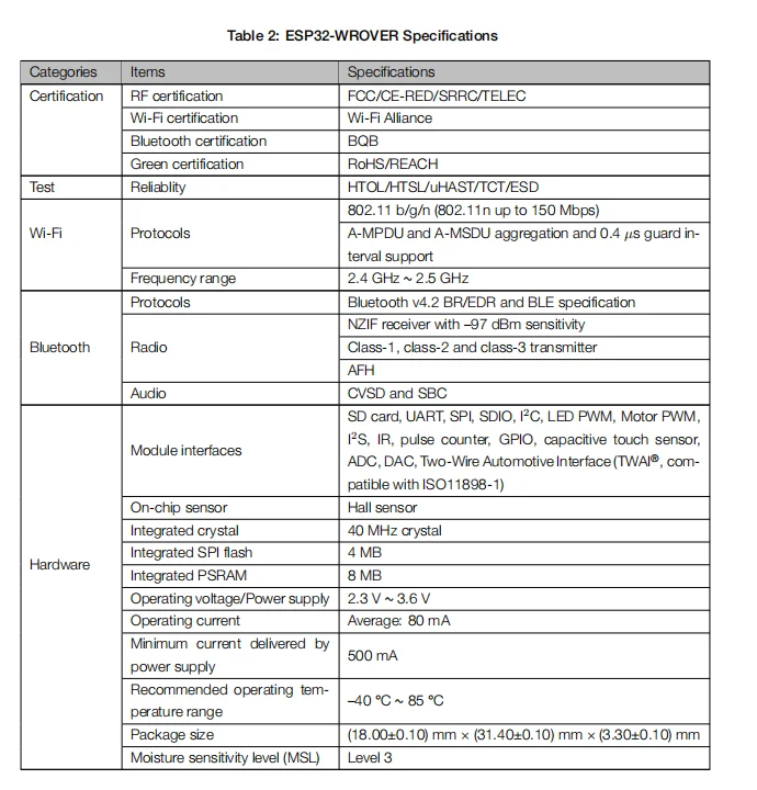 New Version Smd Module 32mbit 4mb Ram Ipex Wifi Bt Module Eps32s Esp32 Wrover Buy Esp32 Wrover Eps32s Wifi Bt Module Product On Alibaba Com