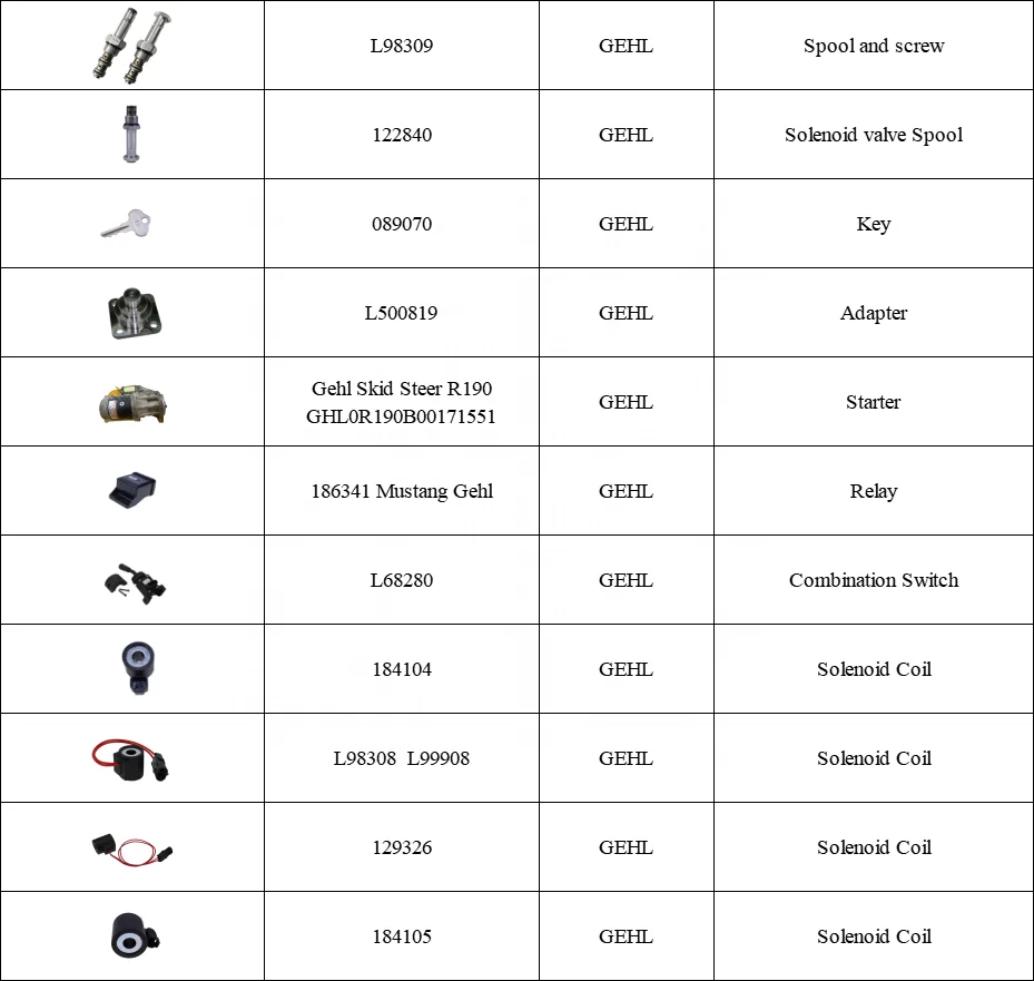 Replacement Gehls Mustangs Manitous Telescopic Handler Spare Parts for GCT3-14 RS4-14 RS5-19 RS6-34 RS8-44 TH10-55 TH12-42