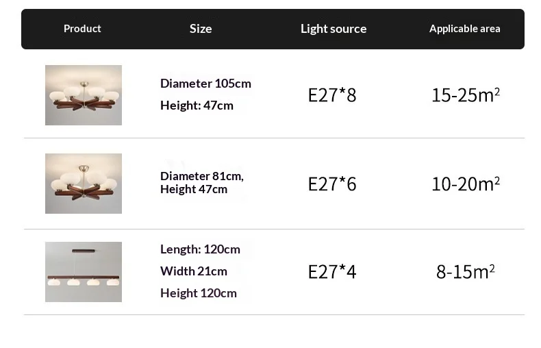 Specifications