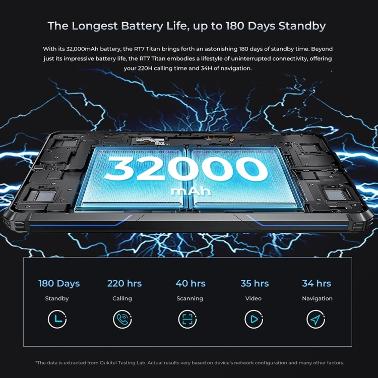 OUKITEL RT7 TITAN 5G タブレット 12GB/256GB OUKITEL RT7 TITAN Rugged Tablet 5G 10.1 inch 12GB+256GB
