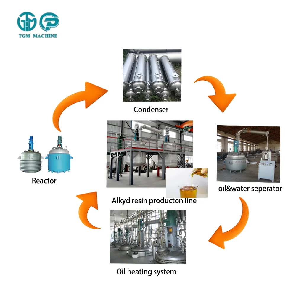 Alkyd Resin Emulsion  Full  production line Emulsion Reactor Full production line