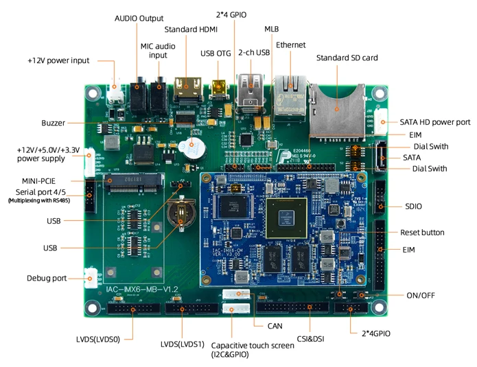 cheap wifi module imx6 android tv box A-R-M A9 quad core Module IAC-IMX6-Kit(4) Module and kit