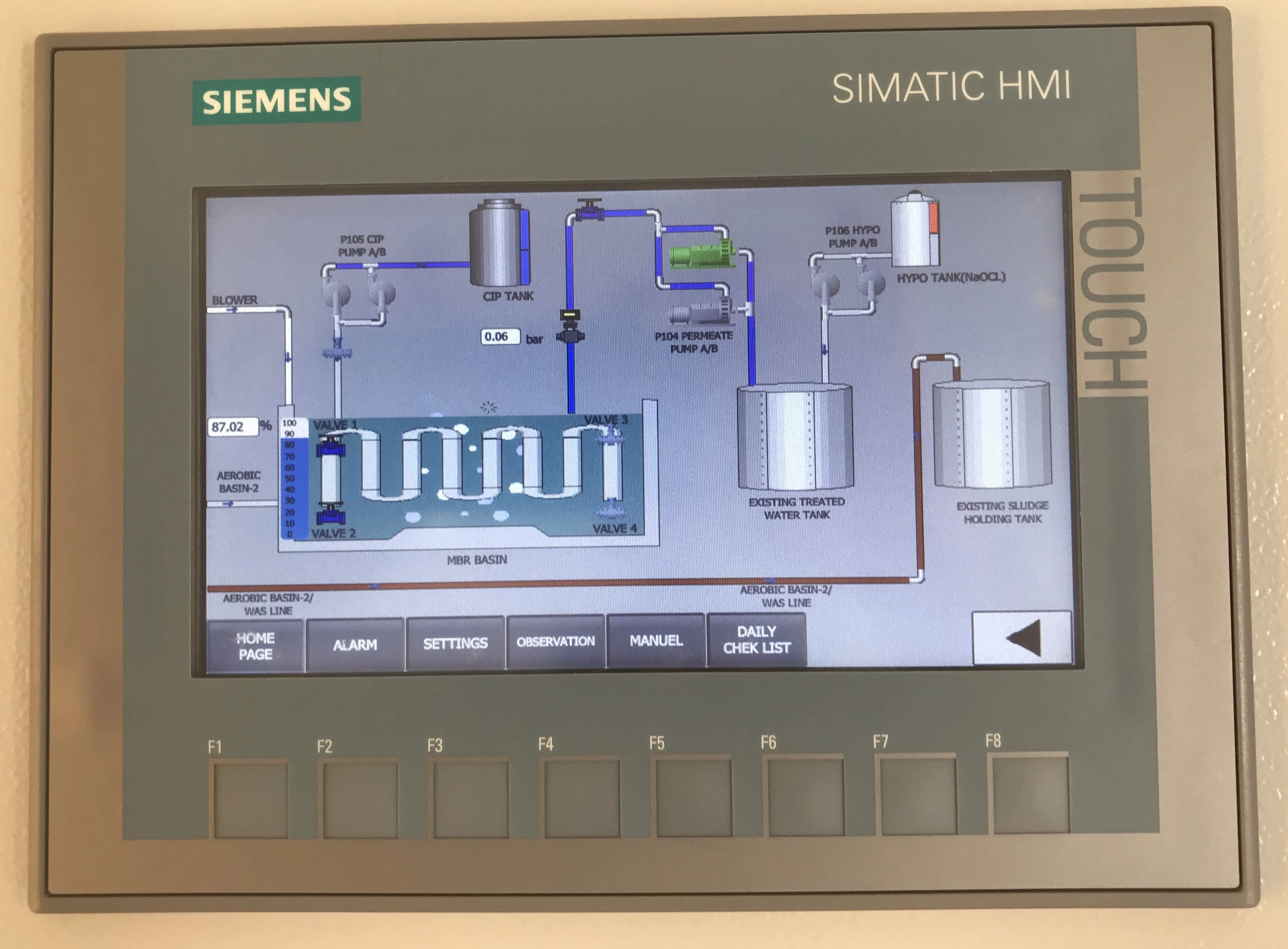 RO System SCADA