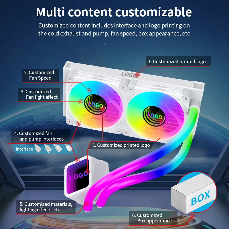 Lovingcool Liquid CPU Coolers - Efficient & Quiet Solutions