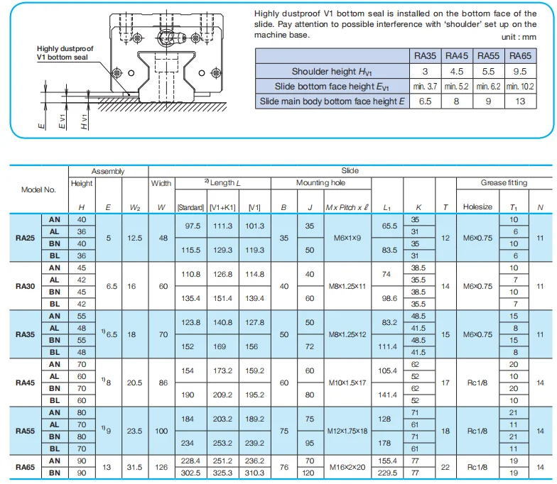 Japan Heavy Load Rolling Linear Guide Ra35an Ra35bn Linear Guide Rai ...