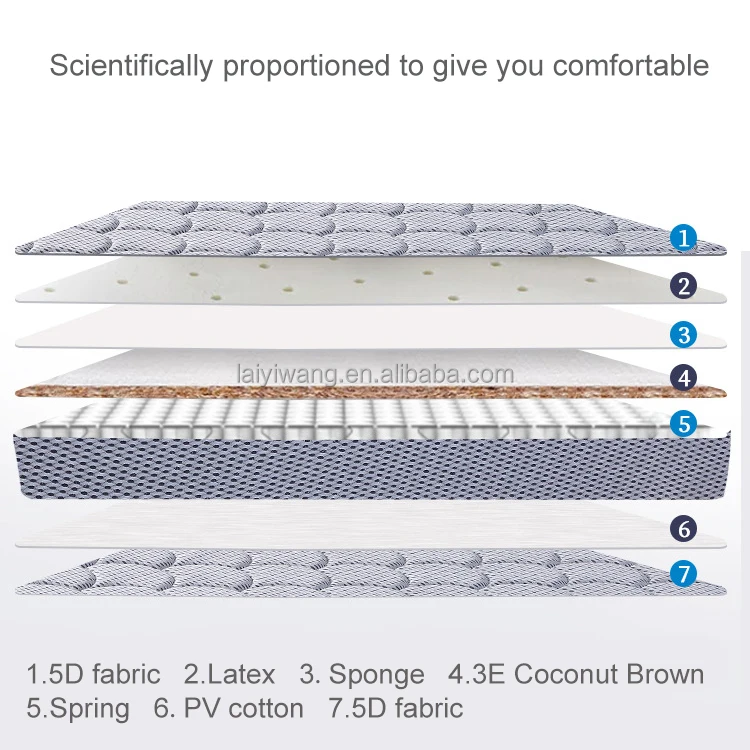 Thick Spring Mattress For Luxury Hotel 5d Latex Mattress For Double Bed