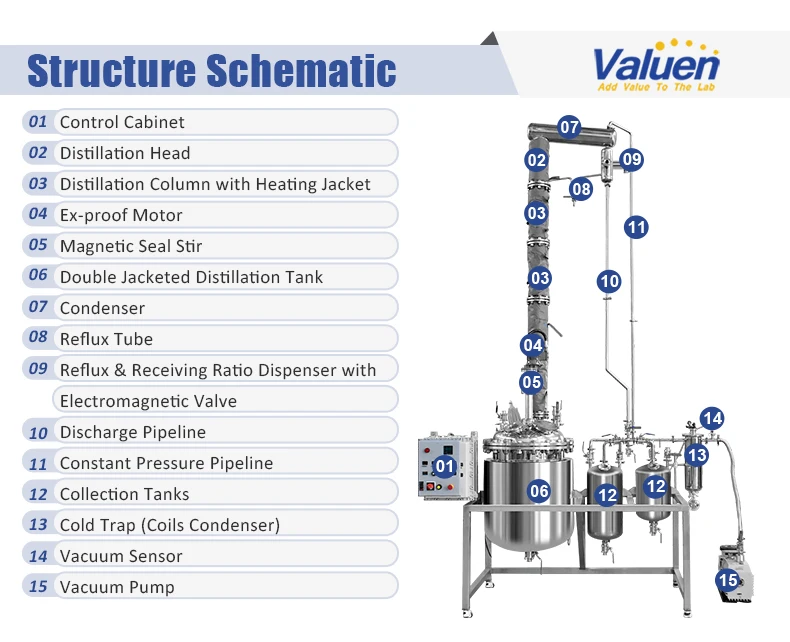 Valuen 200L Batch Fractional Distillation Equipment Hemp Oil Purification Stainless steel rectification factory