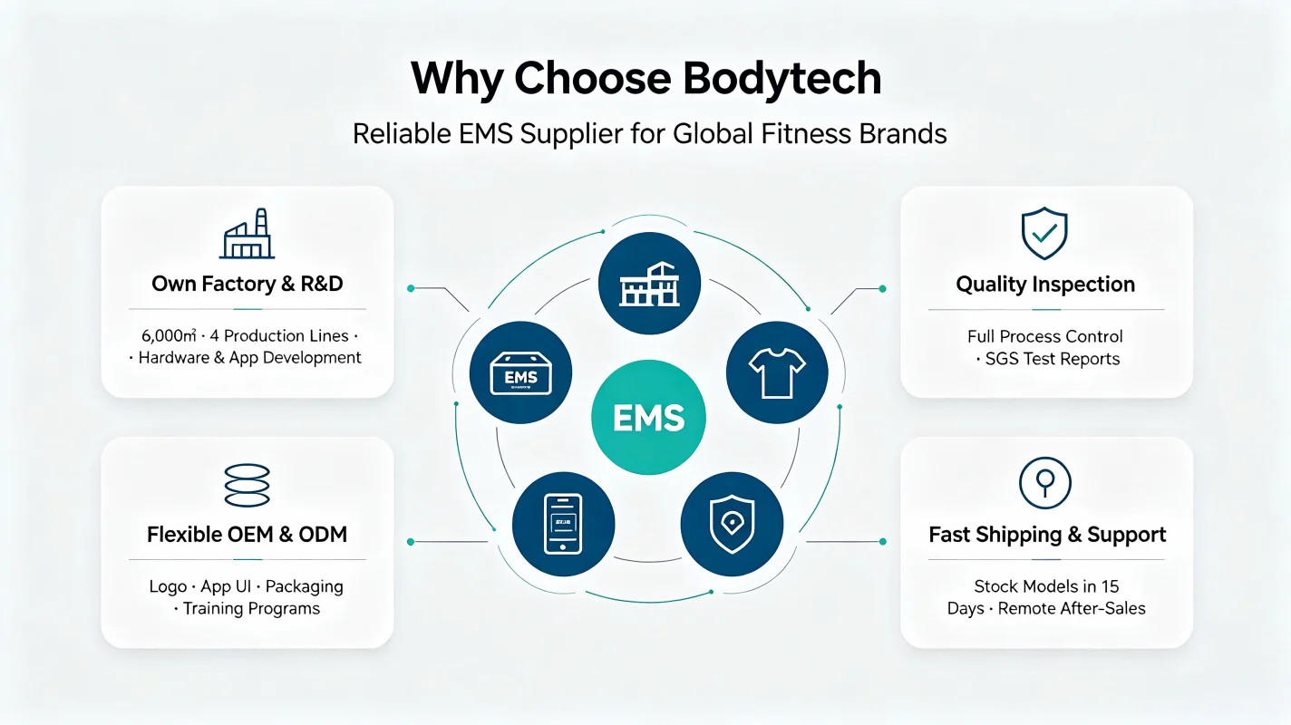 ems OED/OEM