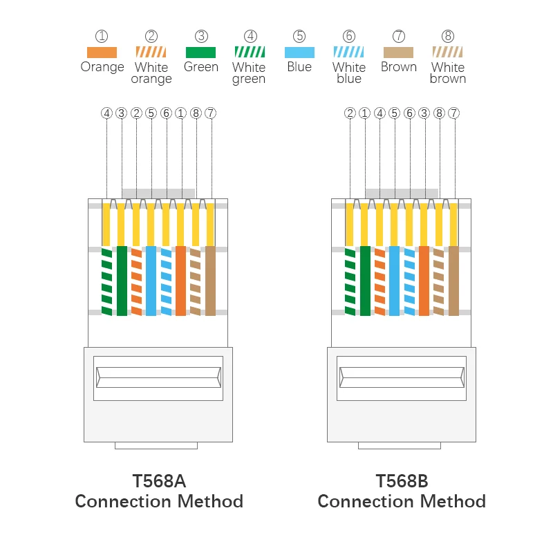 Factory Quality Ethernet Network Pass Through Cat7 Cat 6 Cat 5 Rj45 ...