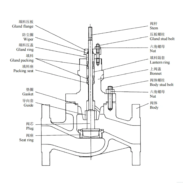 KOSO Control Valve 510T Top Guided Single Seated Globe Valves with 5200LA Diaphragm Type Actuator Pneumatic Valve