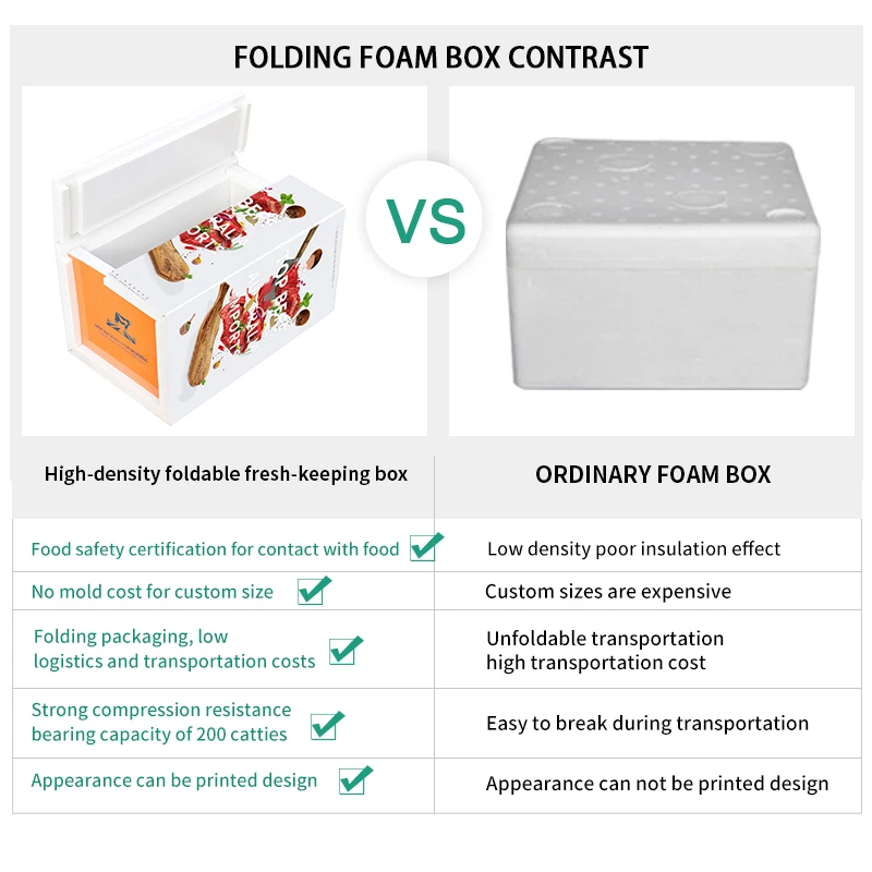 JiJiD Eps Insulated Box Frozen Fish Insulated Shipping Foam Boxes for Frozen Food Styrofoam Cooler Box
