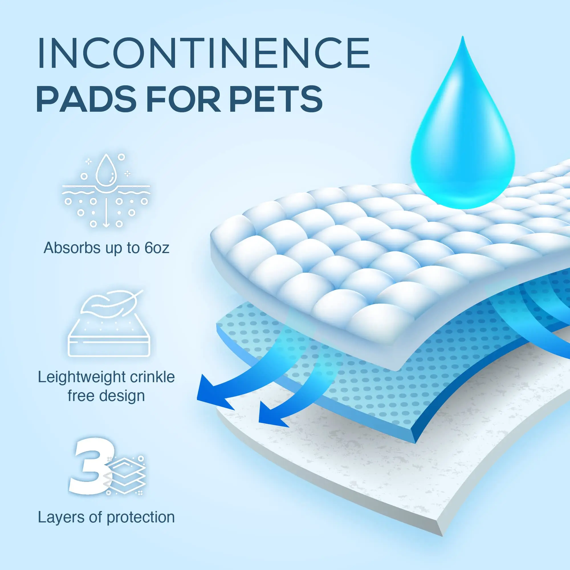 Sustainable Eco-Friendly Incontinence Bed Pads