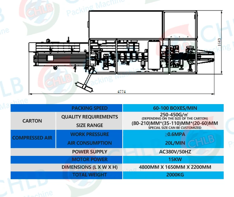 Automatic horizontal cartoning packing machine carton wrapping machine