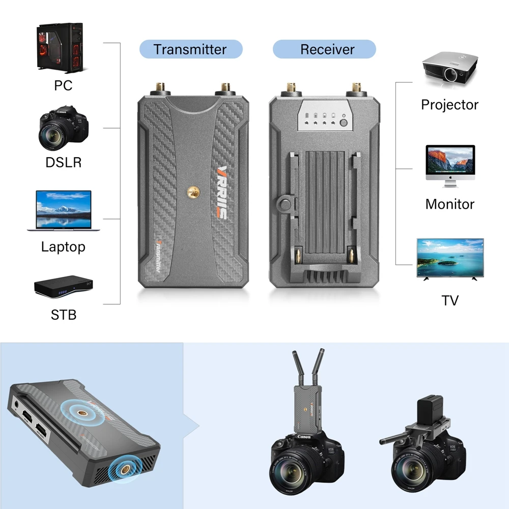 Wireless Video Audio Transmitter And Receiver 0.06s Latency Wireless
