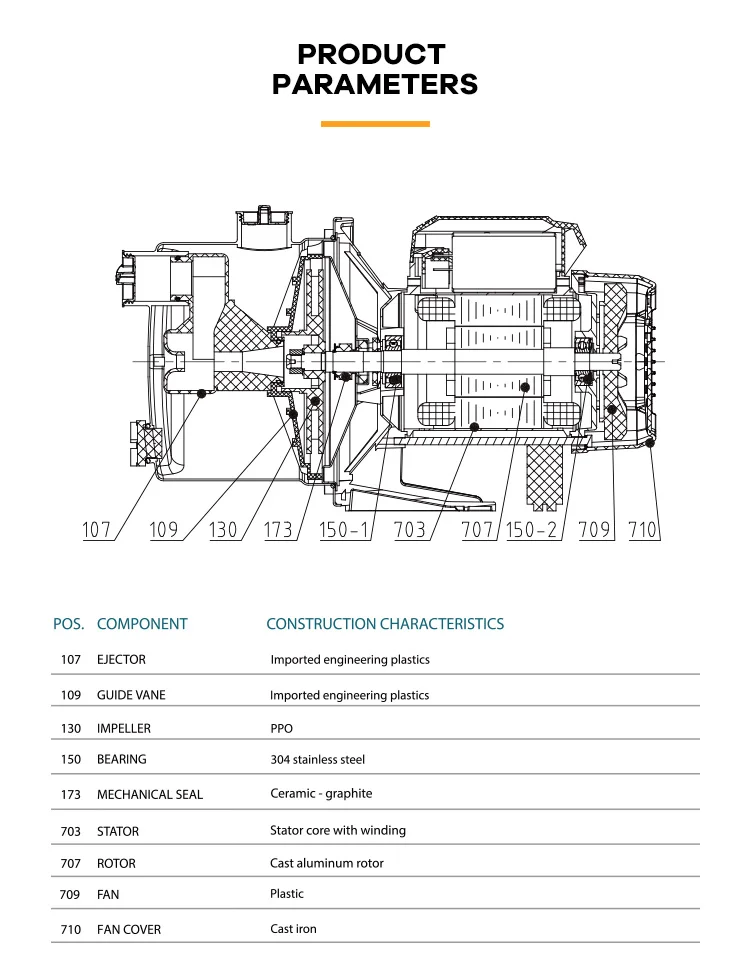 Specifications