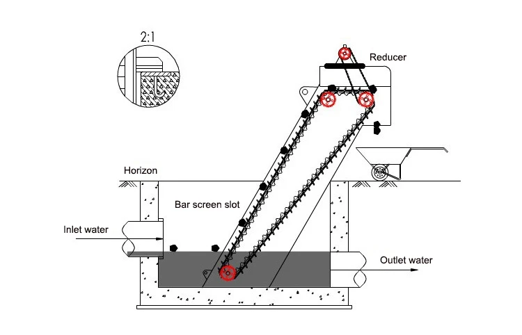 Mechanical Bar Screen - Step Screen for Wastewater Treatment, Stainless ...