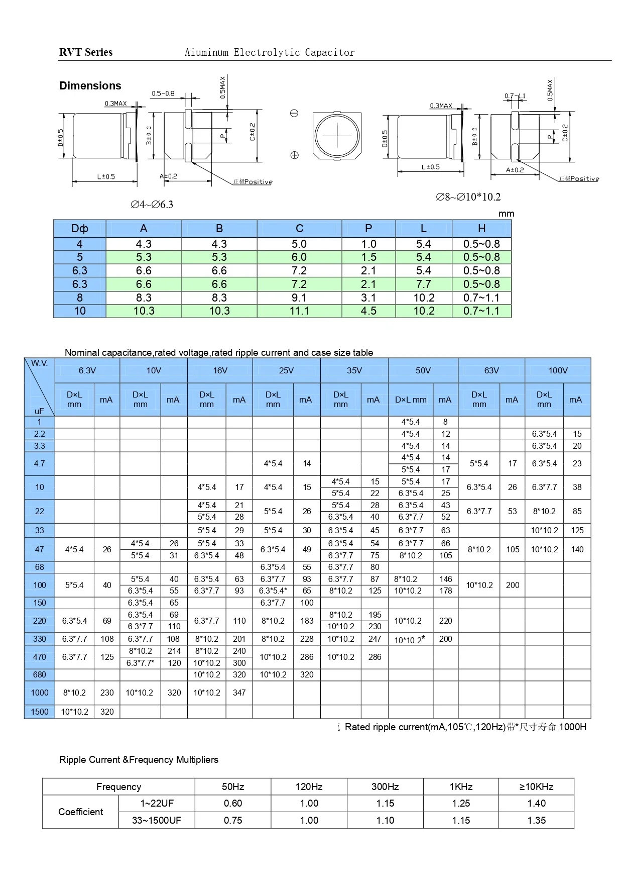 Capacitor Smd 10uf 16v 25v 35v 4*5.4,5*5.4mm Smd Electrolytic Capacitor ...