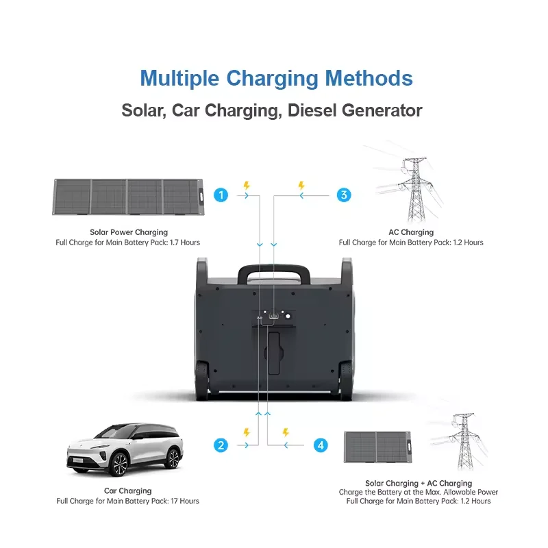 EPEVER Off Grid Home Use Portable Power Station Camping LiFePO4 Battery Solar Power Generator Backup 3600W 2048Wh for Laptop