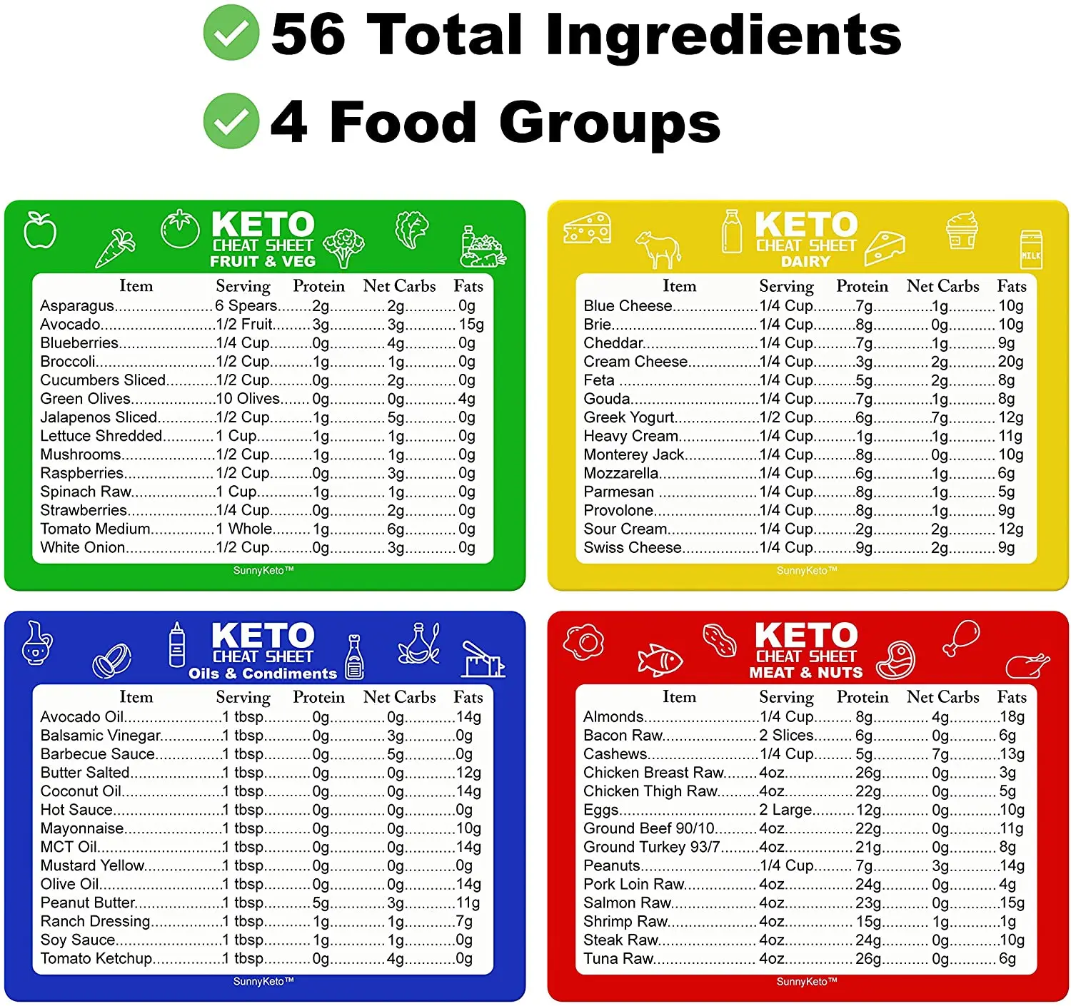 personalized-keto-diet-cheat-sheet-fridge-magnet-charts