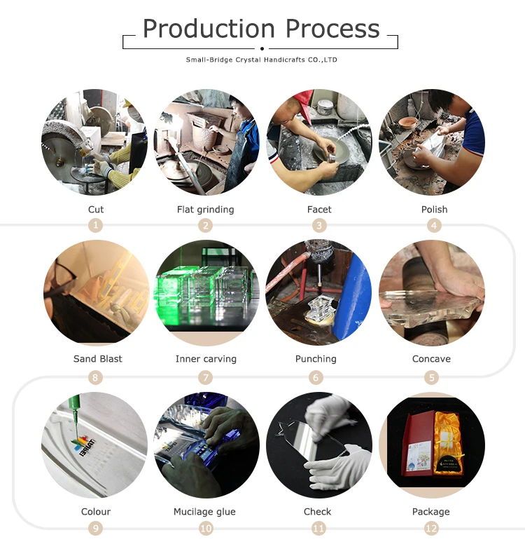 Production workflow