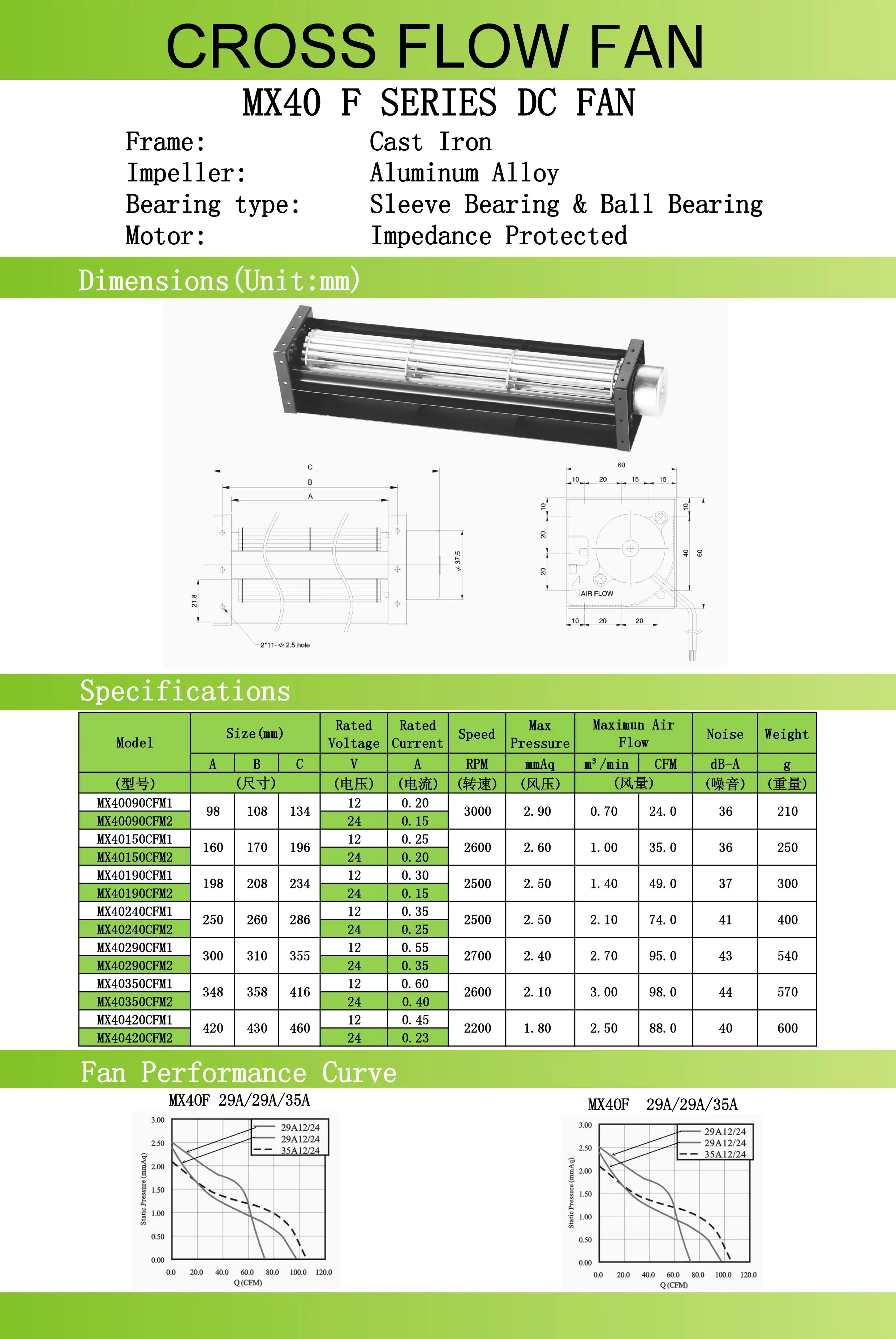 Air Circulation Purifier, 40*290mm, Radial, 12V - detail 6