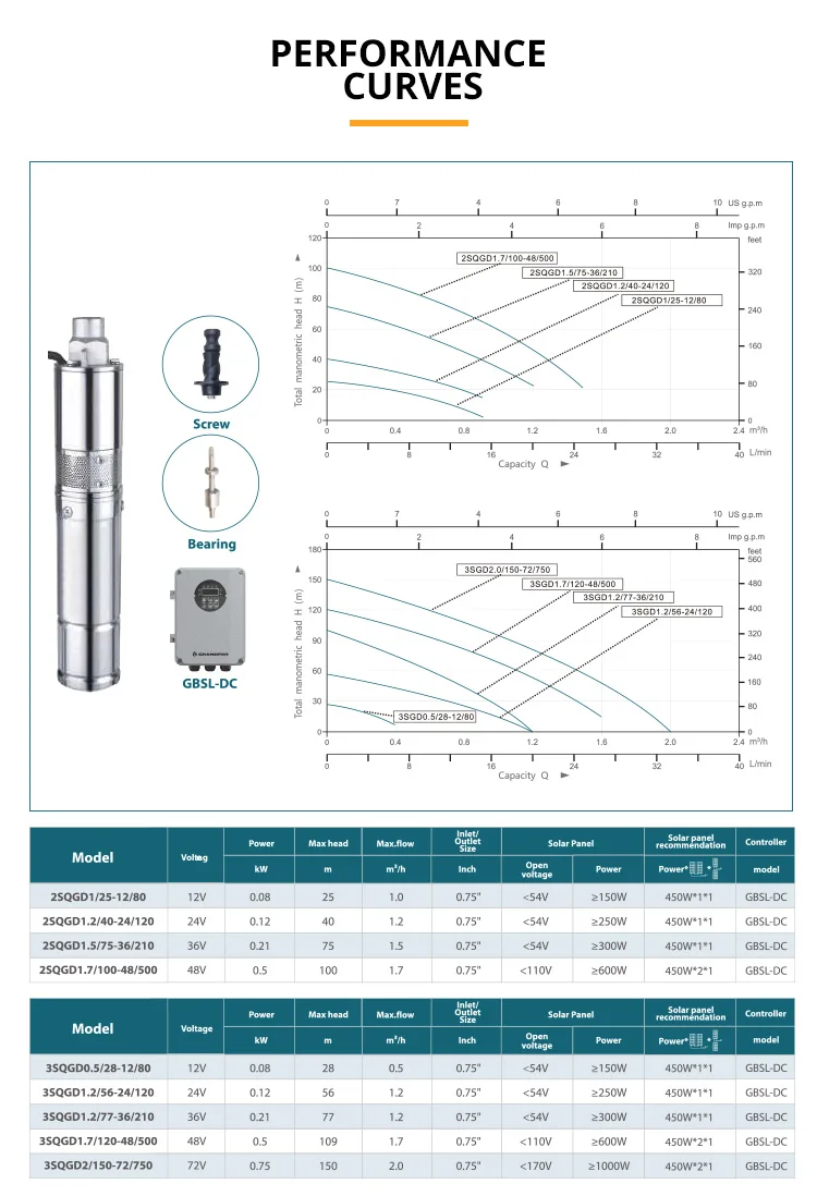 Specifications