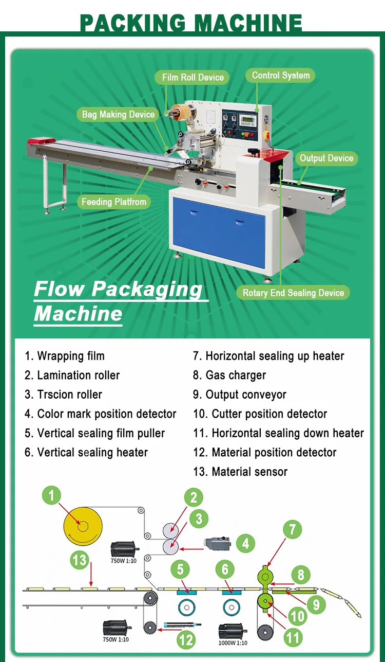 SunPring pillow packaging machine soap wrapping machine cake flow pack machine nitrogen