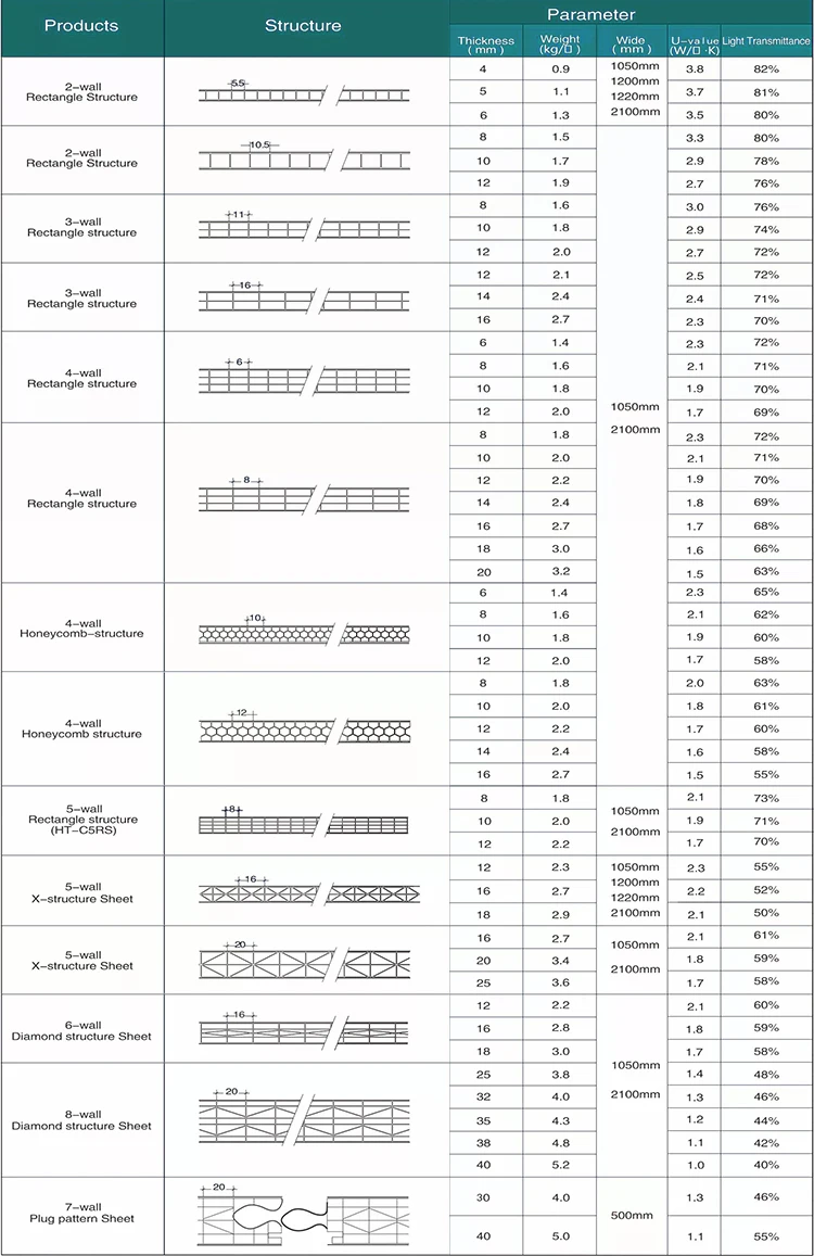 Multiwall structure hollow pc sheet X-structure polycarbonate panel for roofing wall sheet