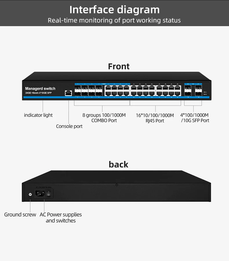 L3 Managed 24 Port 1000M Gigabit  PoE Switch With 12 10G SFP Slot Uplink VLAN Managed manufacture