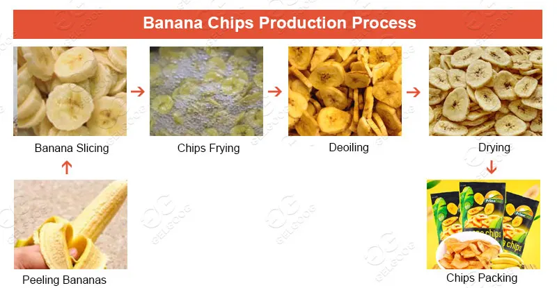 Small Scale Plantain Chips Production Line Plantain Chips Making Machine