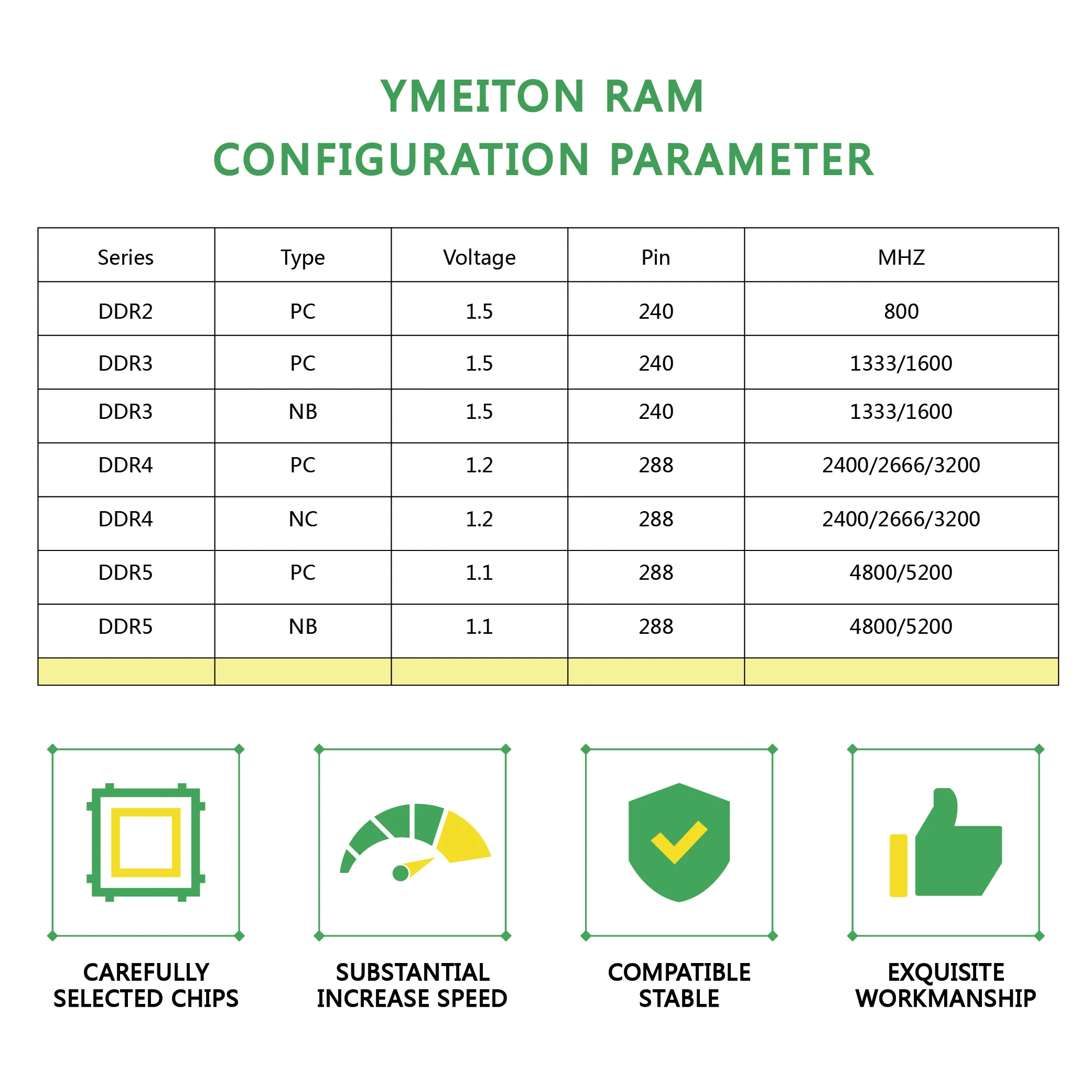 Memory RAM DDR3 8G 1600MHZ RAM DDR3L 4G Desktop Computer Ymeiton UDIMM DDR3 with Heat Sink HQ Memorias RAM DDR3 with Radiator