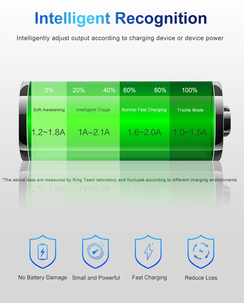 DMW-BMB9 DMW BMB9 Battery USB Charger for FZ40K FZ45K FZ47K FZ48K FZ60 FZ62 FZ70 FZ72 FZ80 FZ82 FZ100K FZ150K Cameras supplier