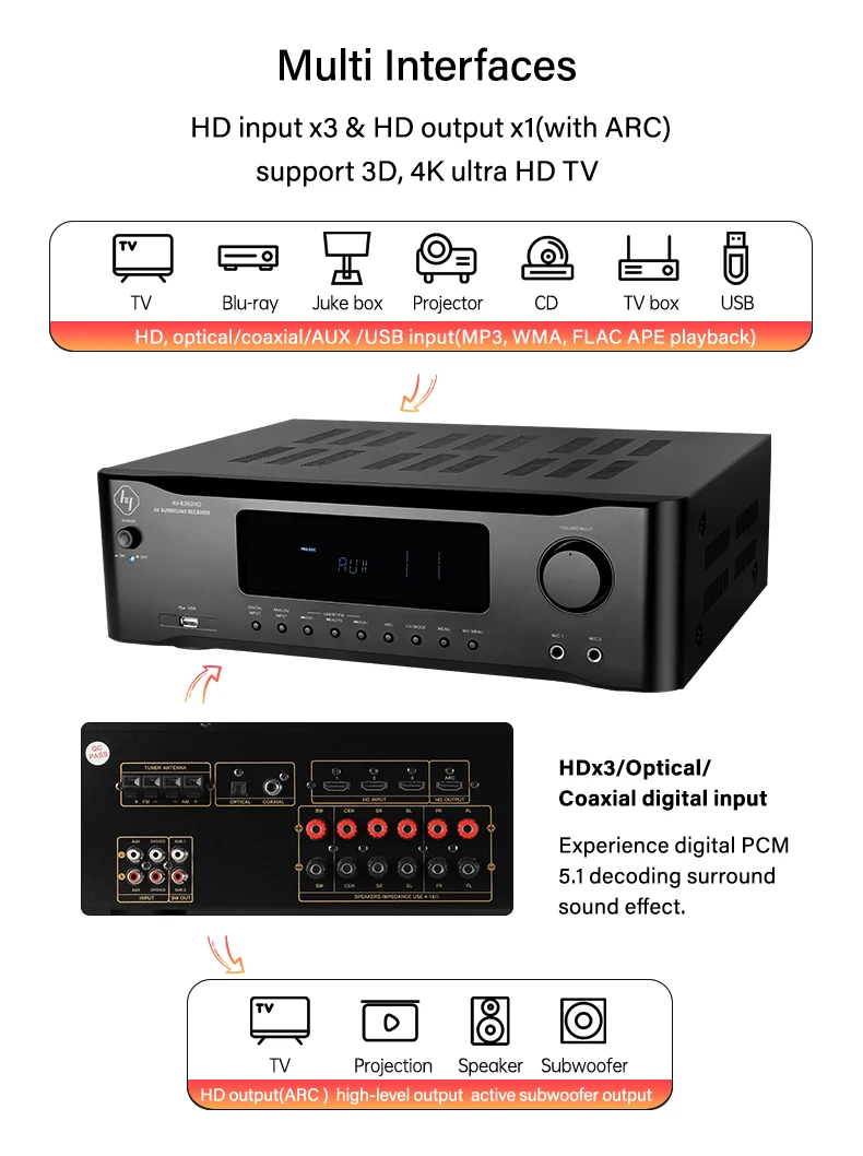 Hypersound Professional 5.2ch Hd Surround Sound Av Amplifier For Home
