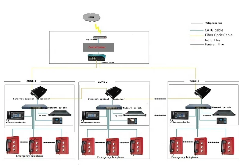 Dispatching System Intercom Ip Phone Water Proof Wifi Sip Phone Voip Telephone Iphone Water Proof Mobile Phone Ips 68 18 Months