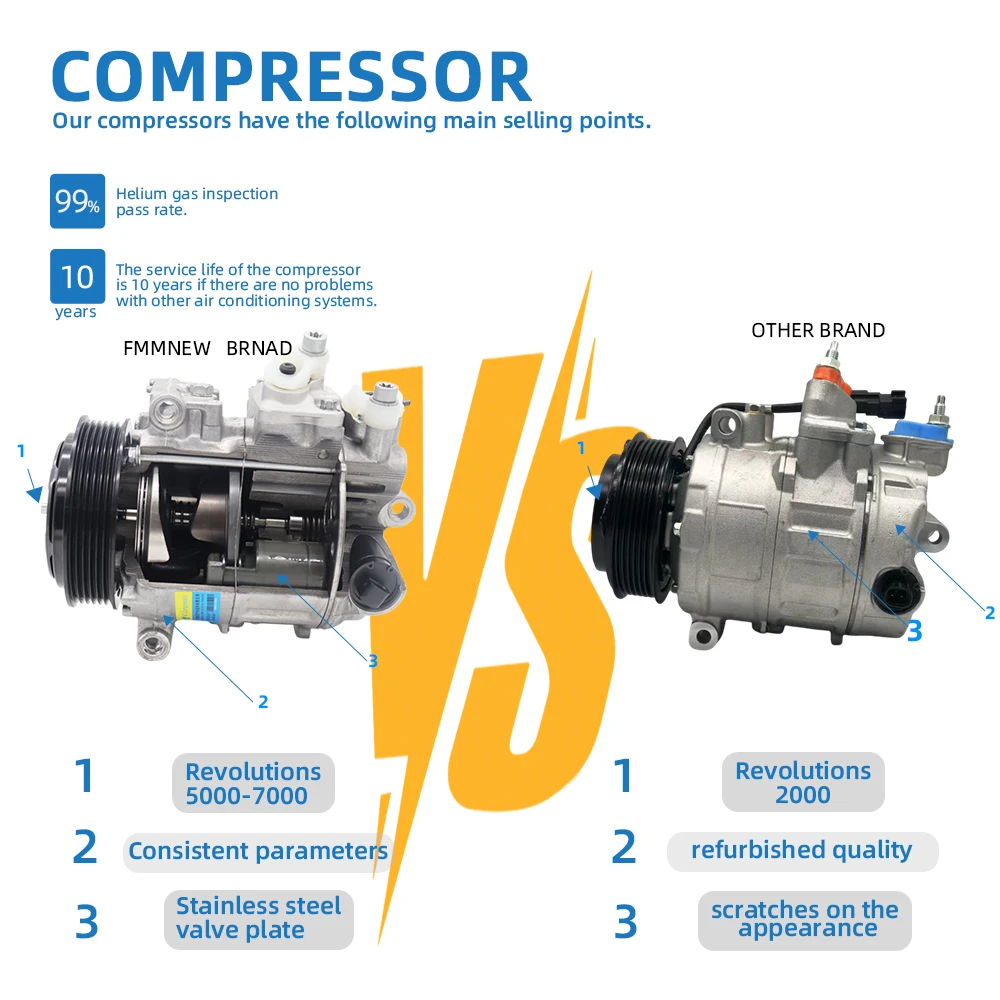 BMW i3 i8 X1 X3 X5用 12V オートACコンプレッサー OEM 64529496107