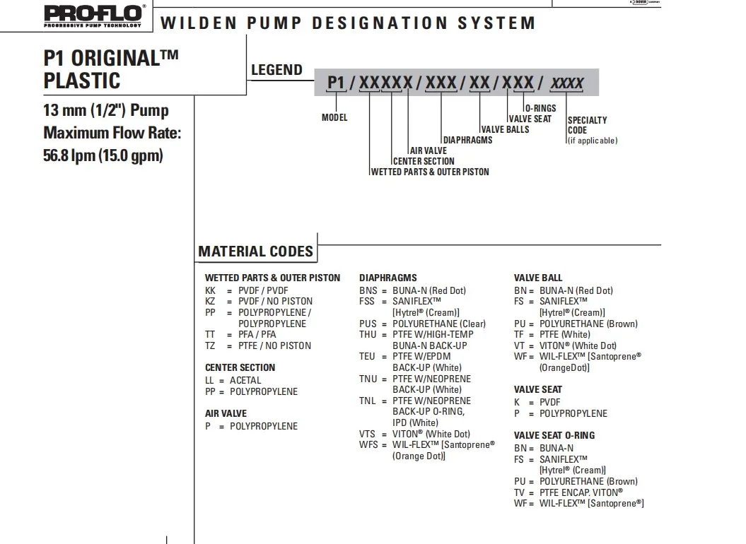 P1/PPPPP/TNU/TF/KTV Diaphragm Pump manufacture